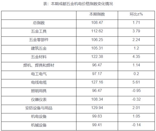 xgp2023年五月榜单