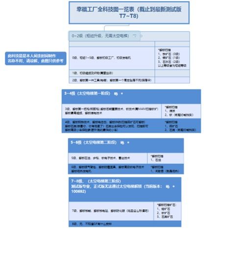 幸福工厂 开发日志,从创意萌芽到正式版发布(图4)