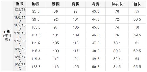 衣服码号,如何正确选择适合自己的尺码(图3)