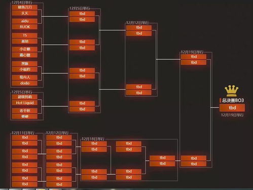 dota2员工杯格局再涨,继斗鱼赞助纯金戒指后,国服制作影？