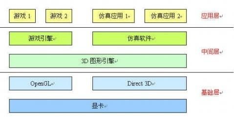 游戏开发的技术趋势,创新与变革的交汇点(图1)