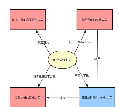 游戏开发的技术趋势,创新与变革的交汇点(图3)