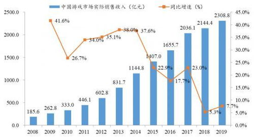 游戏开发的技术趋势,创新与变革的交汇点(图4)