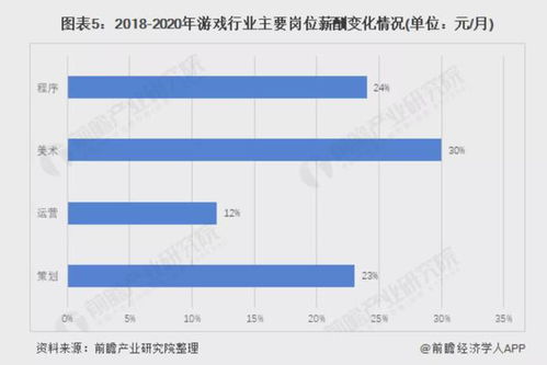 游戏开发的技术趋势,创新与变革的交汇点(图6)