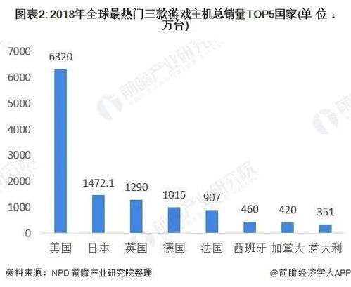 2023年全球主机游戏的市场份额,规模持续增长，竞争格局稳定