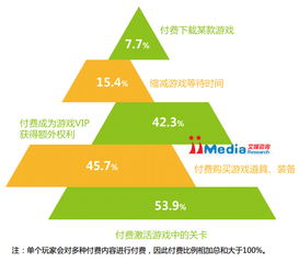 激活付费游戏,体验与价值的双重考量(图1) 激活付费游戏,体验与价值的双重考量(图1)