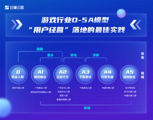 激活付费游戏,体验与价值的双重考量(图2) 激活付费游戏,体验与价值的双重考量(图2)