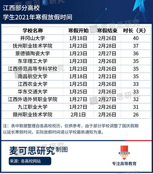 大学寒假放假时间,2024年大学寒假放假时间表最新公布