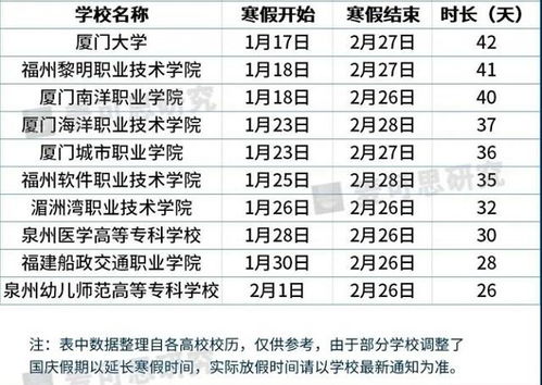 大学寒假放假时间,2024年大学寒假放假时间表最新公布(图4)