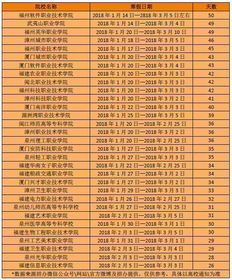 大学寒假放假时间,2024年大学寒假放假时间表最新公布(图5)