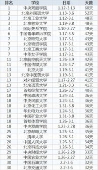 大学寒假放假时间,2024年大学寒假放假时间表最新公布(图6)