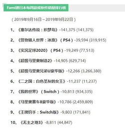 织梦岛日本首周,织梦岛日本首周销量火爆，任天堂经典IP再掀热潮(图1)