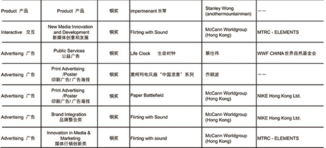 gdc中国分享排行,中国游戏工作室的技术实力展现(图6)