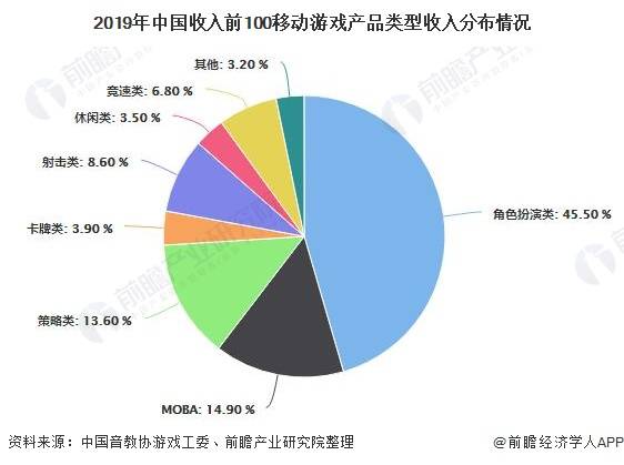 游戏市场前景分析,机遇与挑战并存(图1)