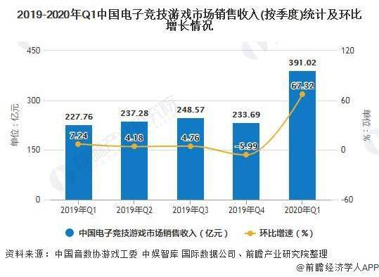 游戏市场前景分析,机遇与挑战并存