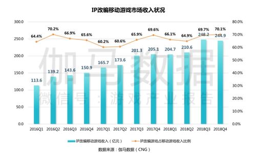 游戏市场前景分析,机遇与挑战并存(图3)