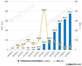 游戏市场前景分析,机遇与挑战并存(图4)