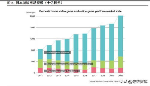 23年游戏需求,市场趋势与消费者行为(图1)