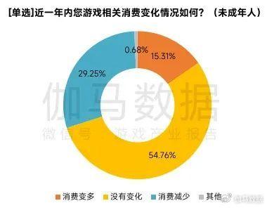 23年游戏需求,市场趋势与消费者行为