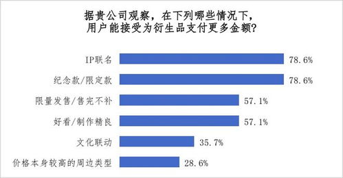 23年游戏需求,市场趋势与消费者行为(图3)