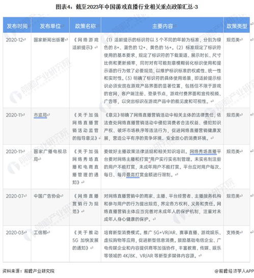 23年游戏需求,市场趋势与消费者行为(图4)