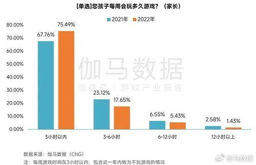 23年游戏需求,市场趋势与消费者行为(图5)