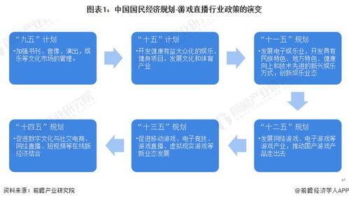 23年游戏需求,市场趋势与消费者行为(图6)