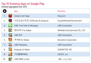 android 游戏 收入,趋势、机遇与挑战