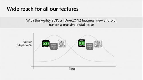 最后的生还者 agility sdk,游戏开发新利器