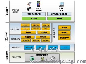 基建类游戏app,基建类游戏APP引领建筑新潮流(图2)