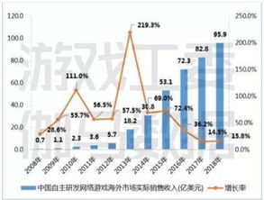 游戏行业未来巨大变化,趋势与挑战并存(图1)