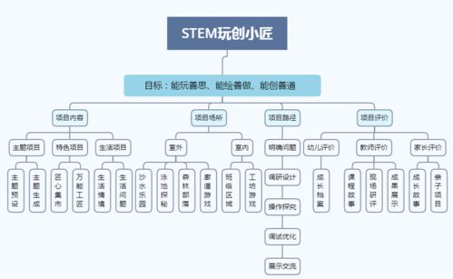 2023年 最终幻想14 新区