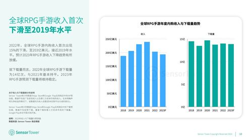 2023游戏市分析,趋势、挑战与机遇(图1)