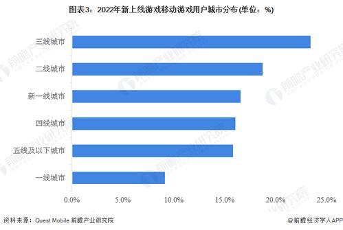 2023游戏市分析,趋势、挑战与机遇(图4)