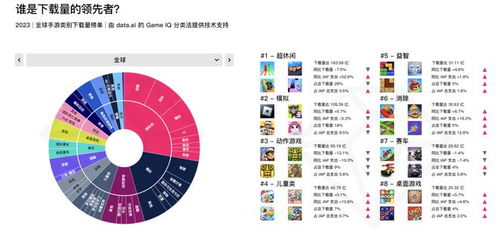 2023游戏市分析,趋势、挑战与机遇(图5)