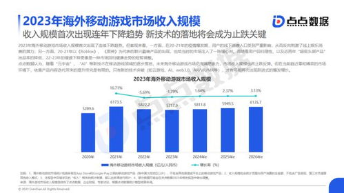 2023游戏市分析,趋势、挑战与机遇(图6)