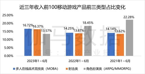 2023年游戏市场分析,增长、挑战与机遇并存