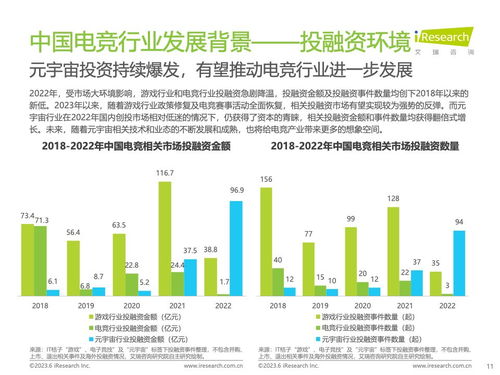 2023年游戏市场分析,增长、挑战与机遇并存(图6)