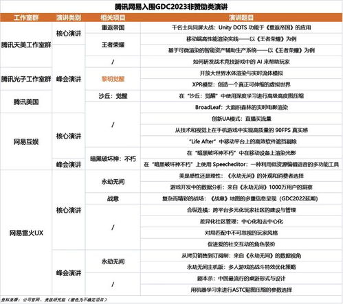 gdc 2023官方网易,网易精彩亮相，多场演讲展现游戏行业前沿