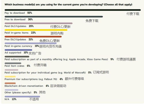 gdc 2023官方网易,网易精彩亮相，多场演讲展现游戏行业前沿(图4)