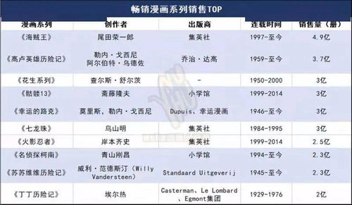 安卓游戏收入排行榜,揭秘热门游戏背后的经济奇迹(图2) 安卓游戏收入排行榜,揭秘热门游戏背后的经济奇迹(图2)