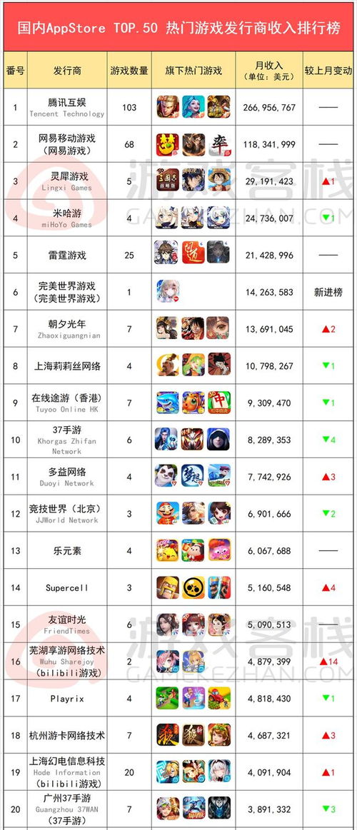 安卓游戏收入排行榜,揭秘热门游戏背后的经济奇迹(图6) 安卓游戏收入排行榜,揭秘热门游戏背后的经济奇迹(图6)