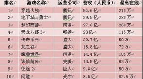 安卓游戏收入排行榜,揭秘热门游戏背后的经济奇迹(图7) 安卓游戏收入排行榜,揭秘热门游戏背后的经济奇迹(图7)