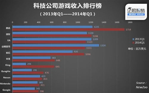 安卓游戏收入排行榜,揭秘热门游戏背后的经济奇迹(图8) 安卓游戏收入排行榜,揭秘热门游戏背后的经济奇迹(图8)