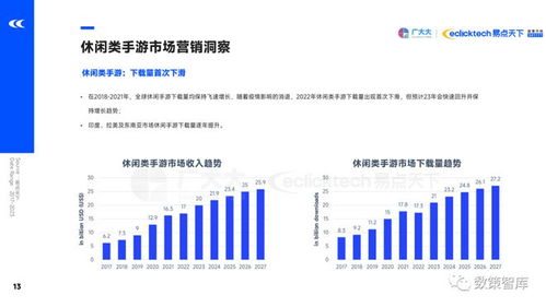 2023年游戏行业趋势洞察报告