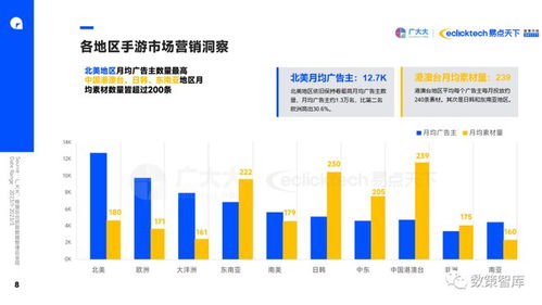 2023年游戏行业趋势洞察报告(图3)