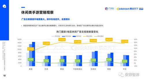 2023年游戏行业趋势洞察报告(图4)