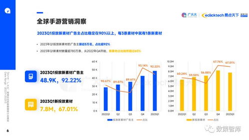 2023年游戏行业趋势洞察报告(图5)