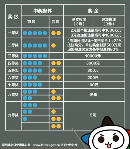 知道游戏规则策略,掌握游戏胜利的关键