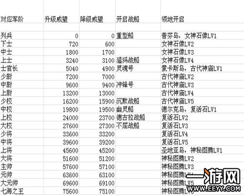 家园守卫战军衔,荣誉与实力的象征(图2)